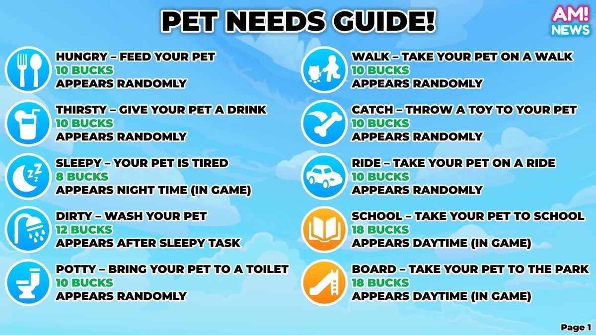 Adopting and nurturing pets in Adopt Me