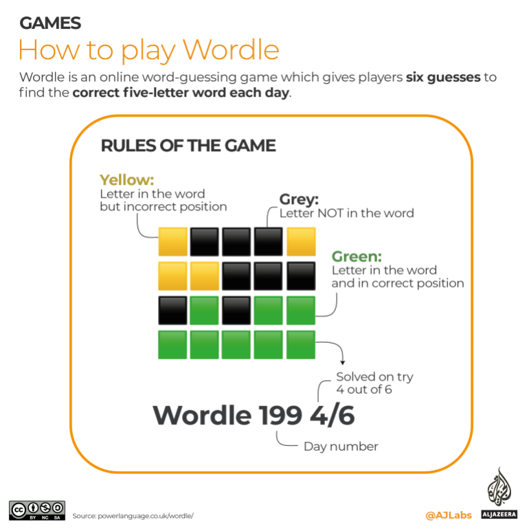 Wordle game grid showing a partially guessed word with colored tiles